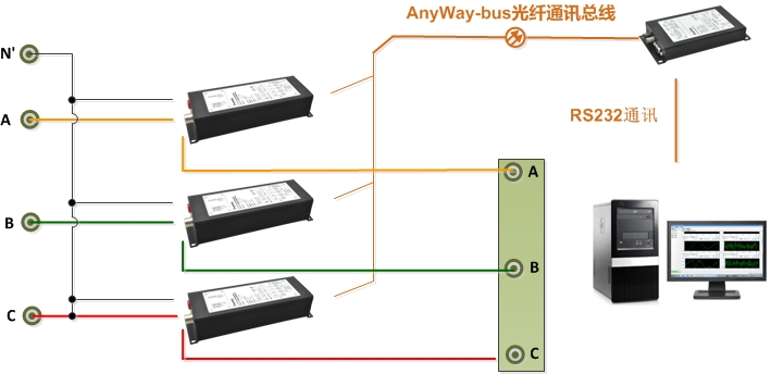 功率表接線6-DMC300分布式測控系統(tǒng)三表法接線（N' 為中心線為三相四線制接法，N' 為空時為三相三線制接法）