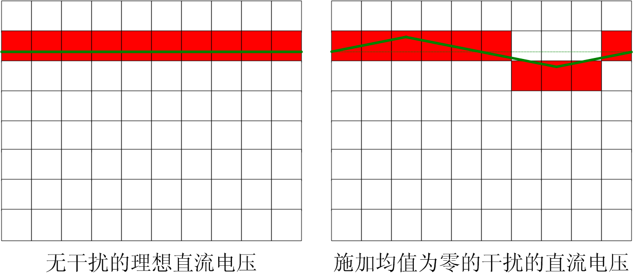 干擾可以提高測(cè)量精度，是真的嗎？