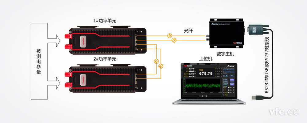 DP800數(shù)字功率計構成原理圖