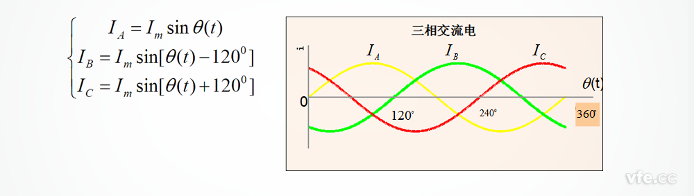 三相對(duì)稱(chēng)的交流電