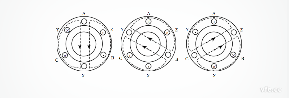 異步電動(dòng)機(jī)旋轉(zhuǎn)磁場(chǎng)的形成 異步電動(dòng)機(jī)旋轉(zhuǎn)磁場(chǎng)的形成