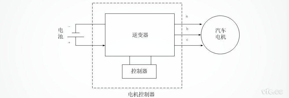 電機控制器原理圖 電機控制器原理圖