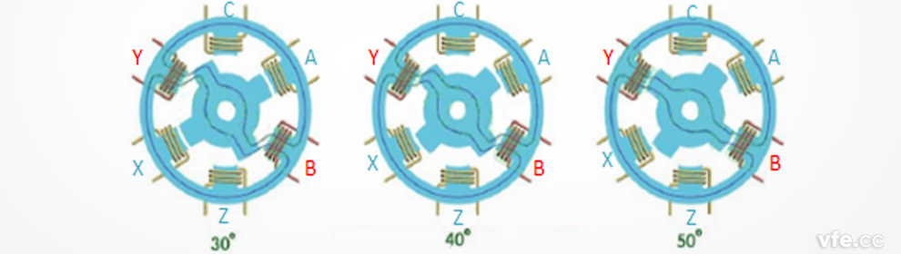 開(kāi)關(guān)磁阻電機(jī)工作原理示意圖 開(kāi)關(guān)磁阻電機(jī)工作原理示意圖