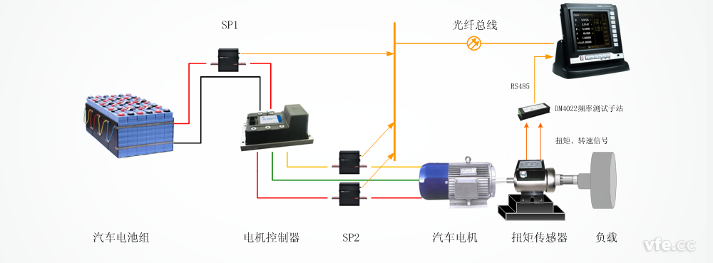 電動汽車驅(qū)動系統(tǒng)測試原理圖 電動汽車驅(qū)動系統(tǒng)測試原理圖