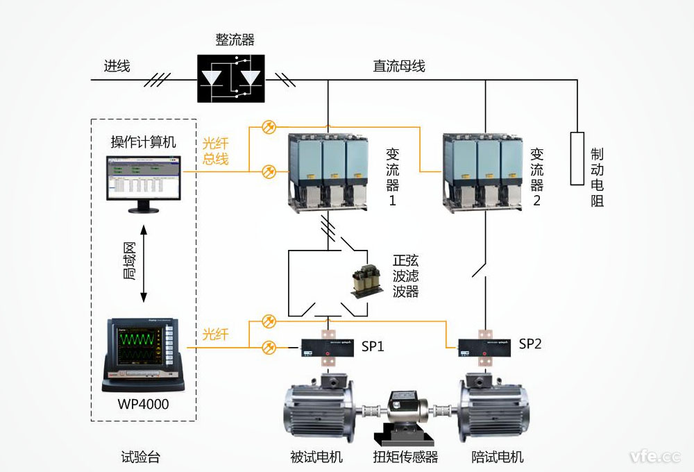 WP40a00變頻功率測試系統(tǒng)在電機(jī)能效評(píng)測中的應(yīng)用