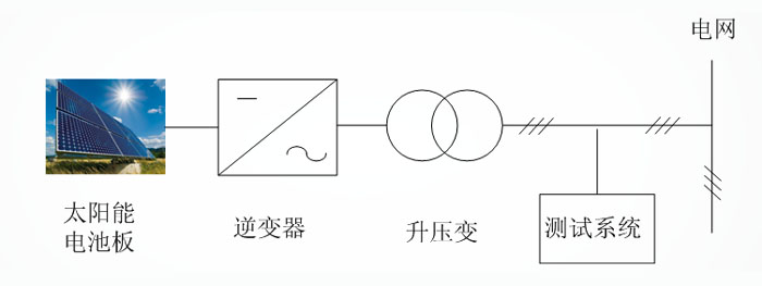 光伏發(fā)電站構成