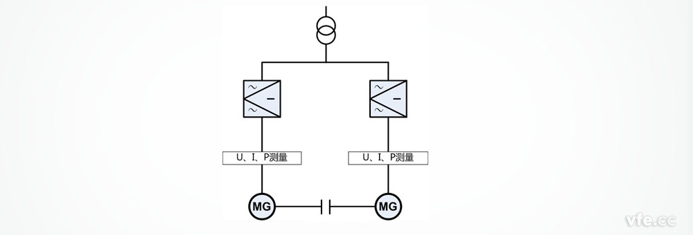直驅(qū)永磁同步風(fēng)力發(fā)電機(jī)試驗系統(tǒng)原理圖