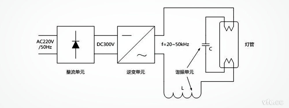 電子鎮(zhèn)流器熒光燈啟動及運(yùn)行原理圖