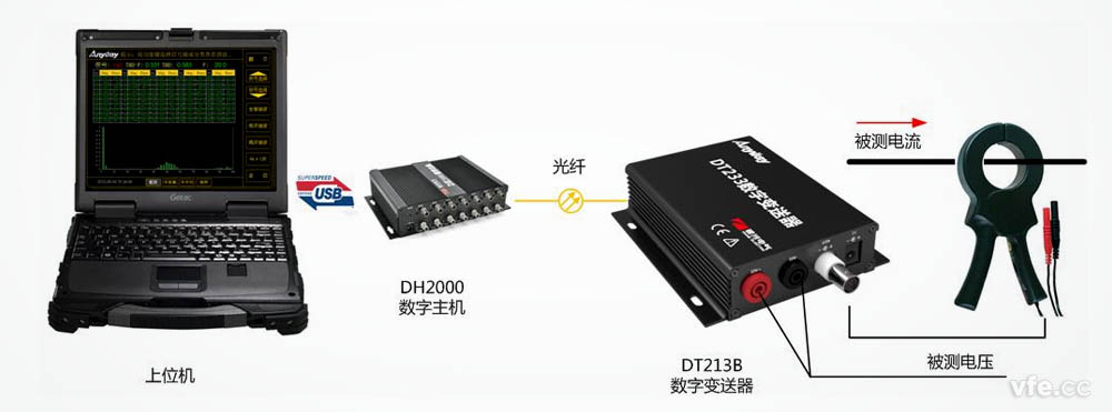 便攜式功率分析儀應(yīng)用示例 便攜式功率分析儀應(yīng)用示例