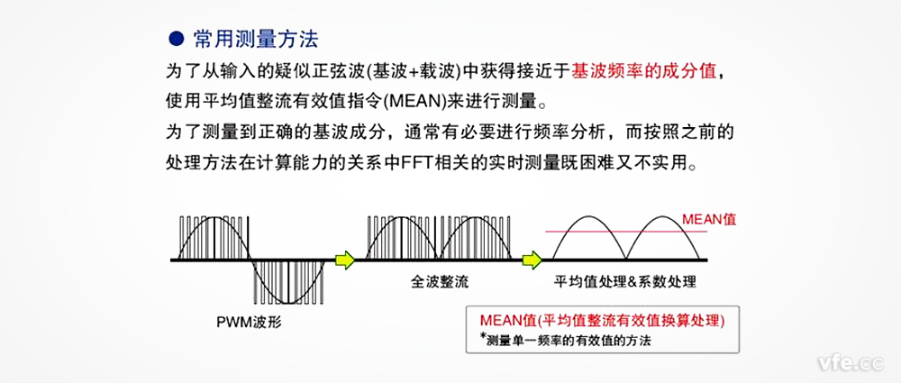 在變頻器電壓測(cè)量中，平均整流有效值真的可以替代基波有效值嗎？