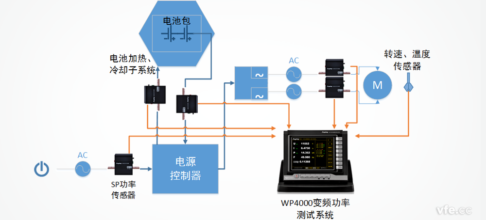 特斯拉電動(dòng)汽車電源控制器系統(tǒng)測試方案