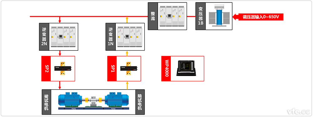 重慶市電機(jī)質(zhì)量監(jiān)督檢驗站牽引電機(jī)檢測系統(tǒng)原理圖