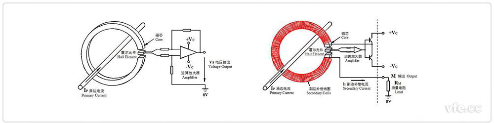 開(kāi)環(huán)、閉環(huán)霍爾電流互感器原理