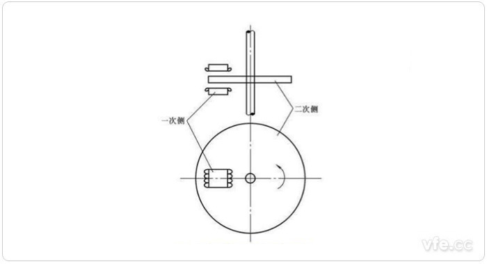 圓盤(pán)型直線感應(yīng)電機(jī)
