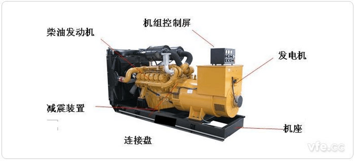 柴油發(fā)電機常規(guī)機組結(jié)構(gòu)圖