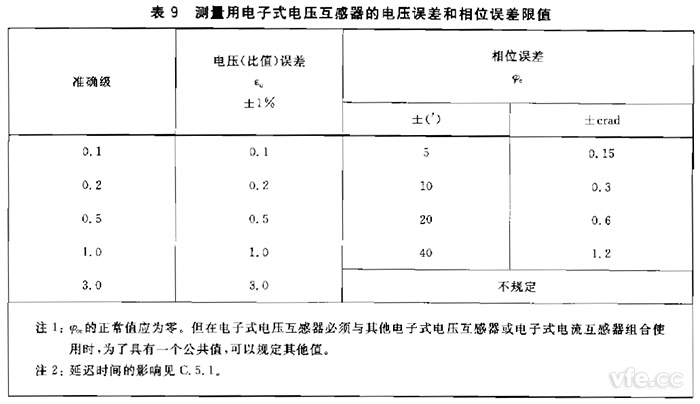 電子式互感器規(guī)定電壓互感器角差(相位誤差)不應(yīng)超過表9規(guī)定限值。