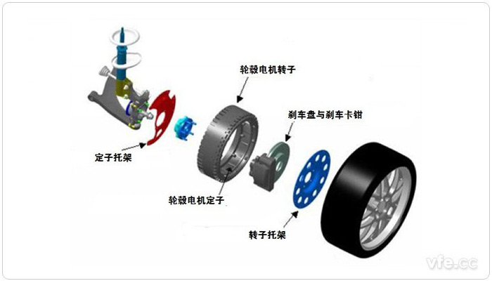 典型內(nèi)轉(zhuǎn)子結(jié)構(gòu)的輪轂電機(jī)驅(qū)動(dòng)系統(tǒng)結(jié)構(gòu)示意圖