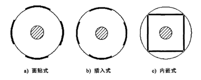 永磁同步電機轉(zhuǎn)子結(jié)構(gòu)示意圖 永磁同步電機轉(zhuǎn)子結(jié)構(gòu)示意圖