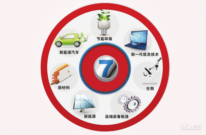 新興產業(yè)