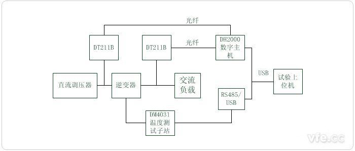 光伏發(fā)電系統(tǒng)測(cè)試平臺(tái)實(shí)驗(yàn)原理圖