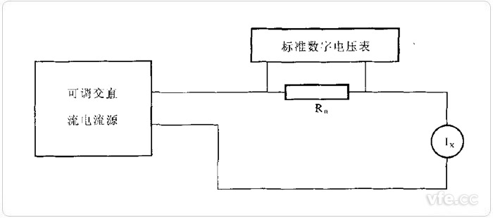 標準數字表法原理圖