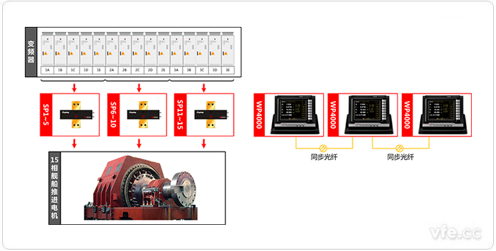 某艦船電力推進(jìn)系統(tǒng)新型十五相感應(yīng)電機(jī)測(cè)試系統(tǒng)原理圖 某艦船電力推進(jìn)系統(tǒng)新型十五相感應(yīng)電機(jī)測(cè)試系統(tǒng)原理圖