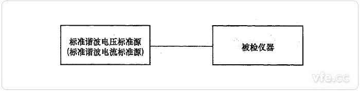 標準源法諧波電壓、諧波電流檢定示意圖