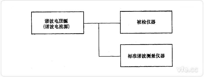 直接比較法諧波電壓、諧波電流檢定示意圖