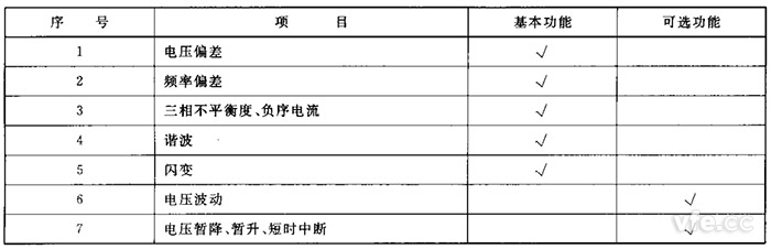 電能質量檢測設備監(jiān)測功能列表