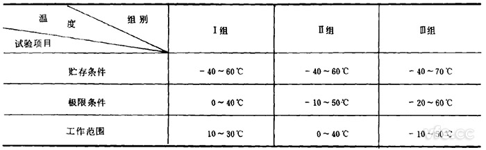 電子測(cè)量儀器試驗(yàn)溫度組別