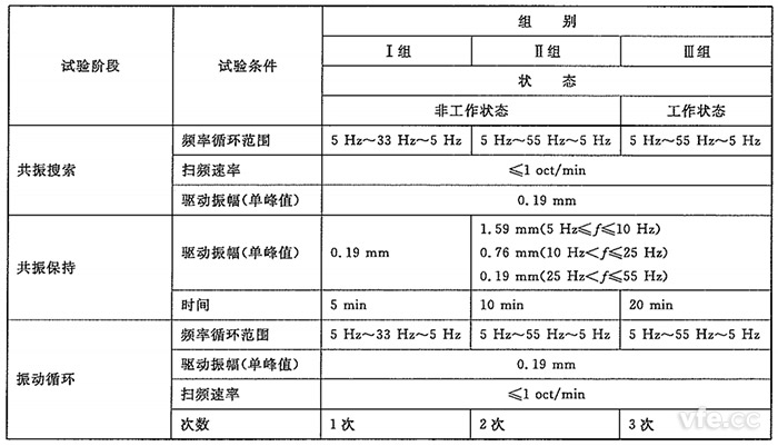 測試儀器振動(dòng)試驗(yàn)組別