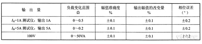 交流電流源、交流電壓源負載穩(wěn)定性