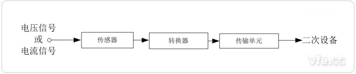 測(cè)量用變頻電量變送器概述