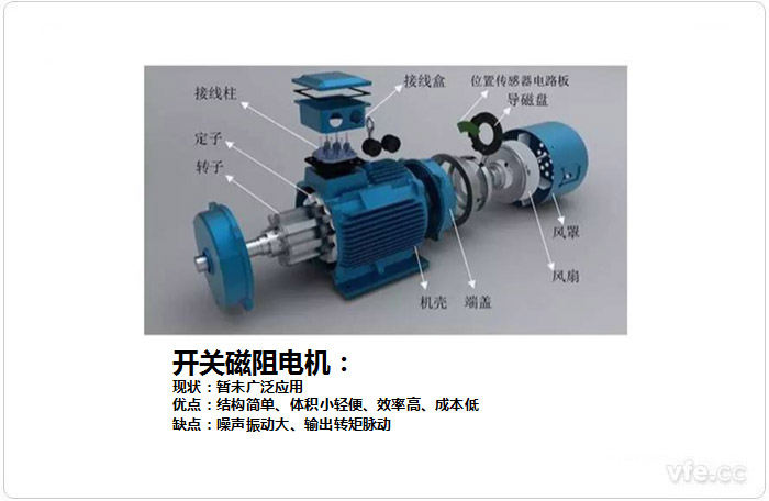 開(kāi)關(guān)磁阻電機(jī)