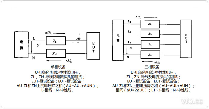 諧波電流單相設(shè)備、三相設(shè)備測(cè)量電路