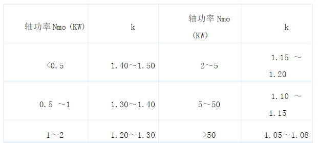 電機(jī)容量的儲備系數(shù)k