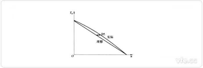 機械特性的非線性度 機械特性的非線性度