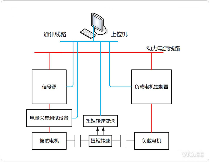 永磁同步電機電阻、電感、反電動勢測試系統(tǒng)拓撲圖