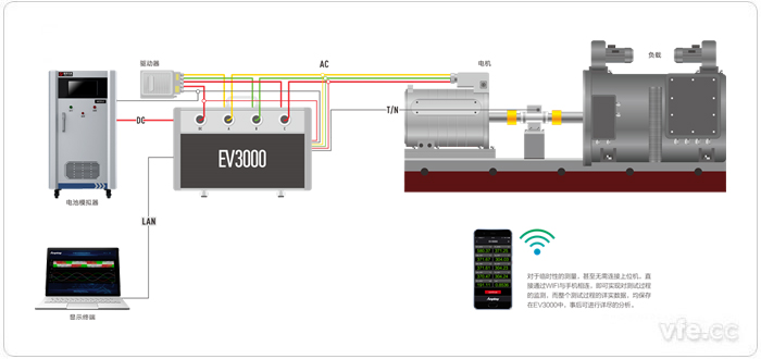 EV3000新能源汽車驅動系統(tǒng)一體化綜合測試儀接線原理圖