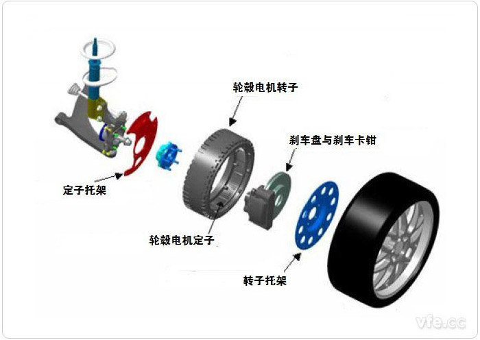 電動汽車輪轂電機(jī)系統(tǒng)示意圖