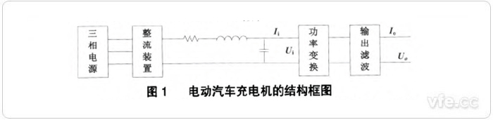 電動汽車充電機結(jié)構(gòu)框圖