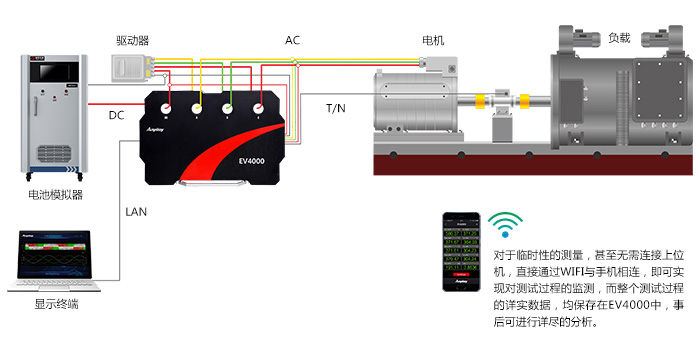 電動(dòng)汽車測試點(diǎn)及測試原理圖